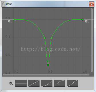 Unity Shader实现跳动的心脏