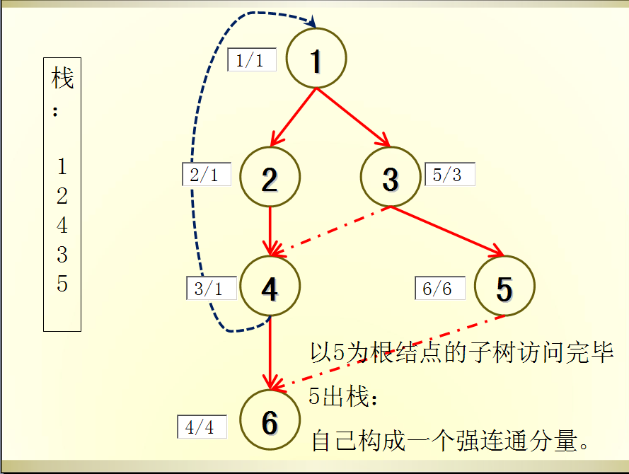 这里写图片描述