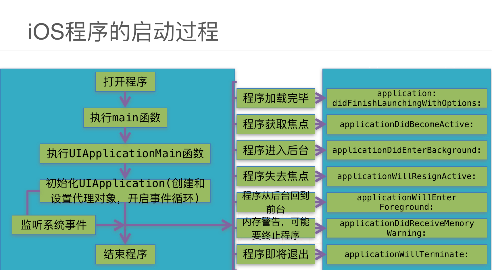 看图