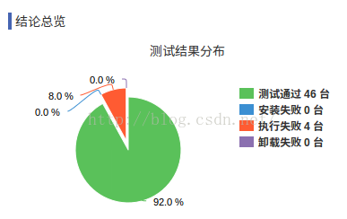 百度云深度兼容测试