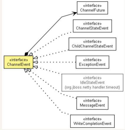 ChannelEvent