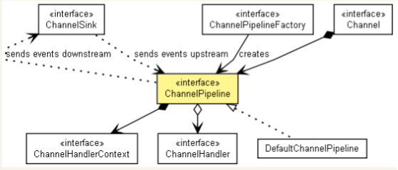 ChannekPipeline