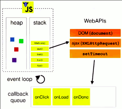 
			
				ES6---JS异步编程的几种解决方法及其优缺点			
