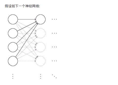 神经网络优化（初始化权重）