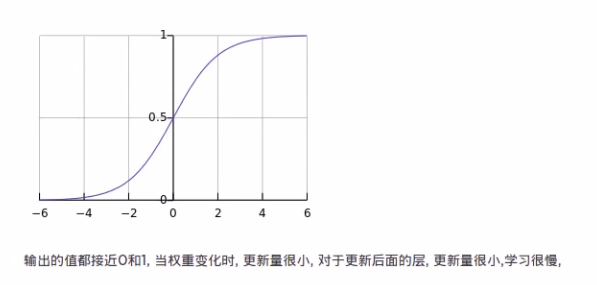 神经网络优化（初始化权重）