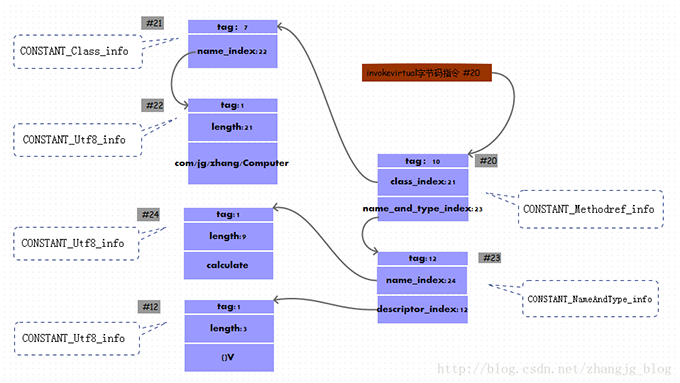 method_info