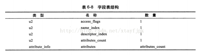 field_table_struct