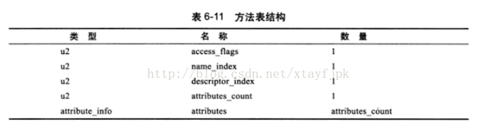 method_table_struct