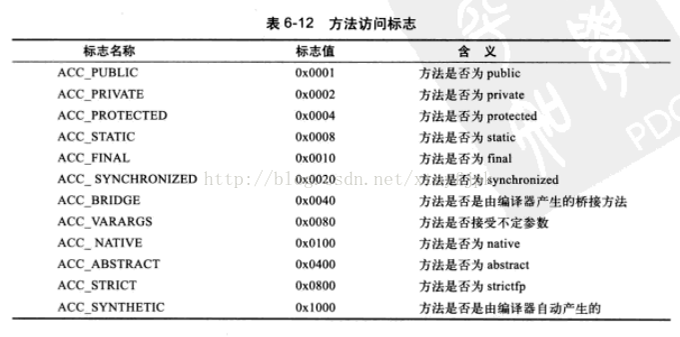 method_table_access