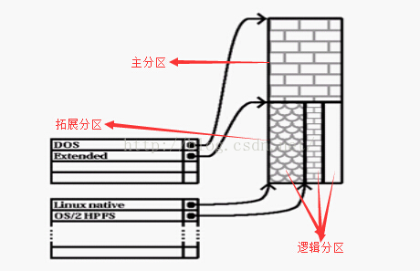 技术分享图片