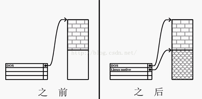 技術分享圖片