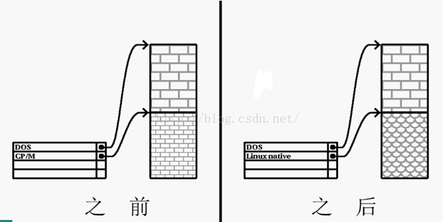 技術分享圖片