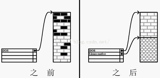 技術分享圖片