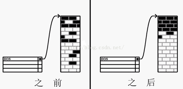 技術分享圖片