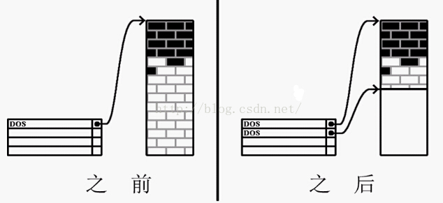 技術分享圖片