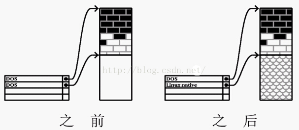 技術分享圖片