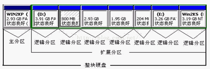 技術分享圖片