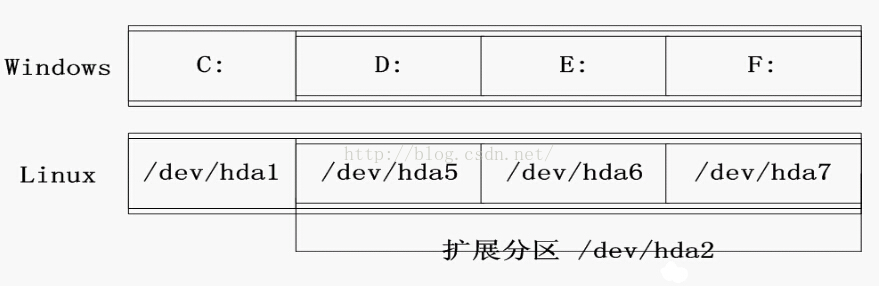 技术分享图片