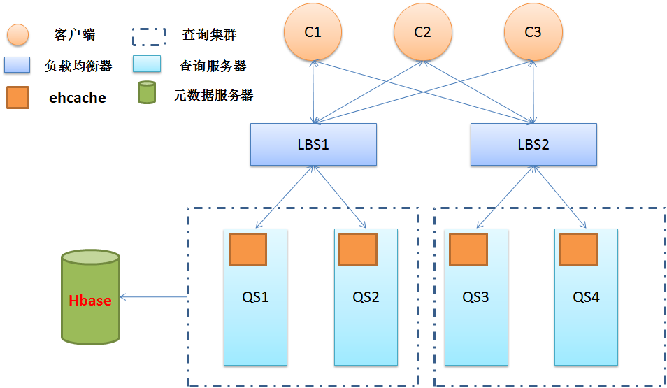 
			
				关于Kylin结果缓存的思考			