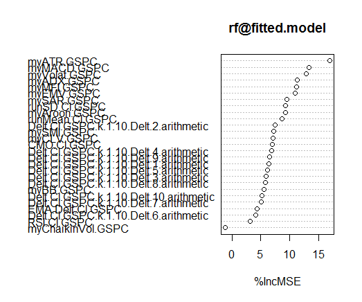 Figure 3-2
