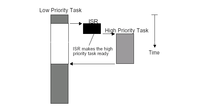 T m process