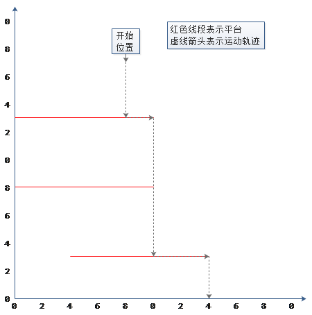 这里写图片描述