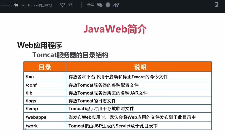 Tomcat目录简介