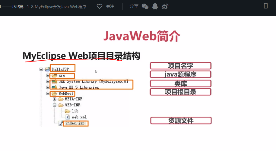 MyEclipse Web项目目录结构