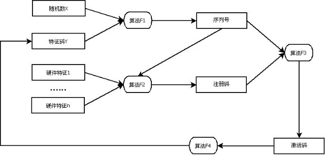 在线激活流程研究, 芯片杂烩, 软件滤波算法