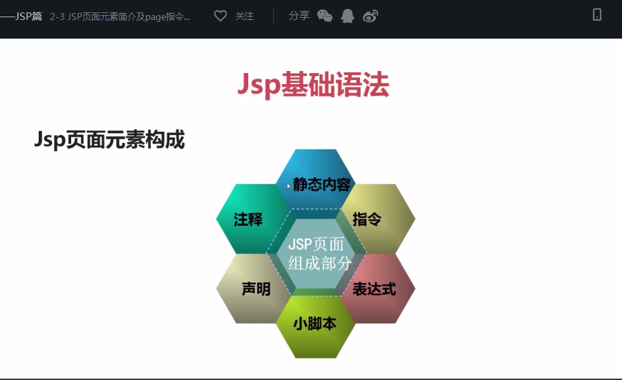 jsp页面元素