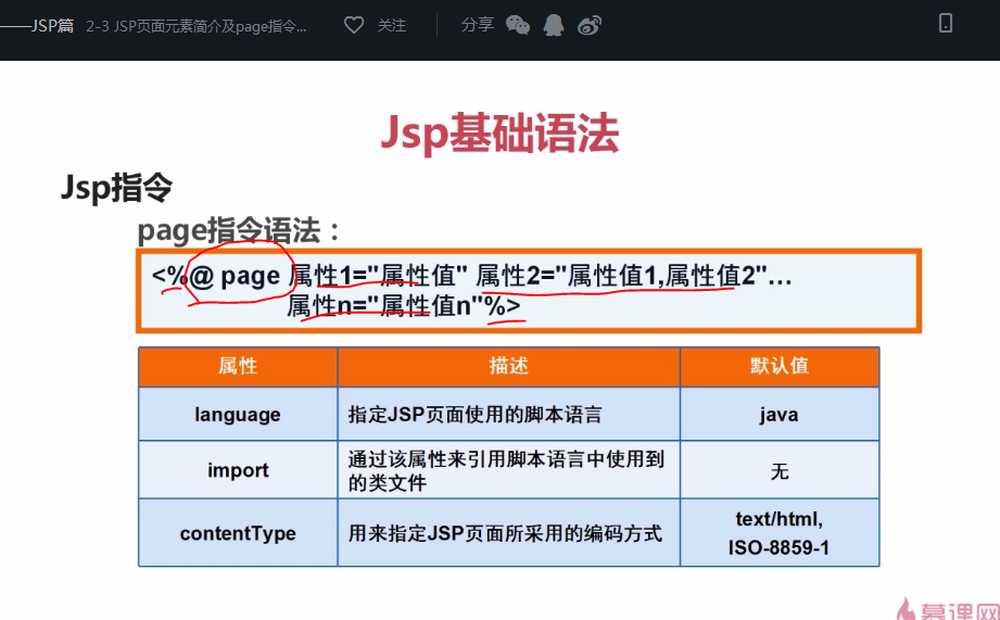 jsp指令