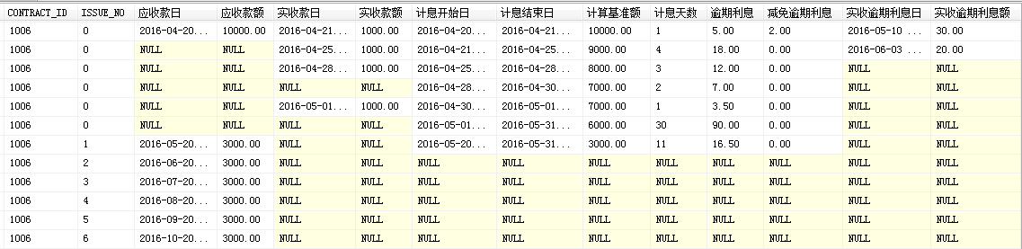 一个合同的连接，使用row_number()