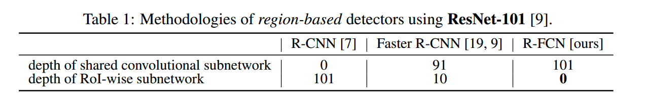 基于ResNet 的网络结构