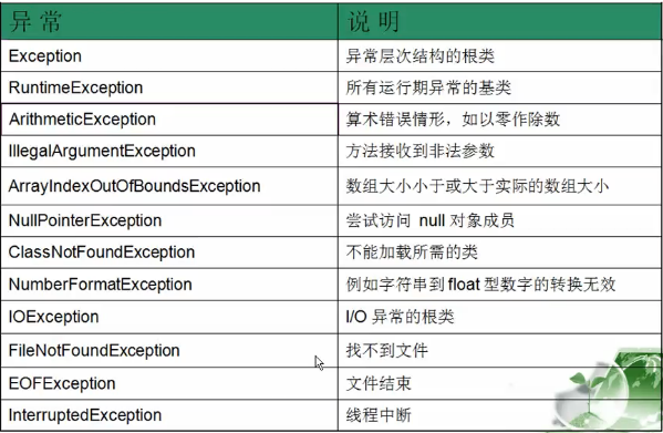 常用异常