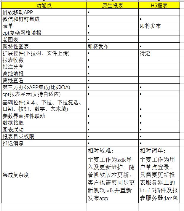 二胎上位之路：html5报表和原生报表的笑尿撕逼