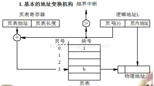 技术分享图片