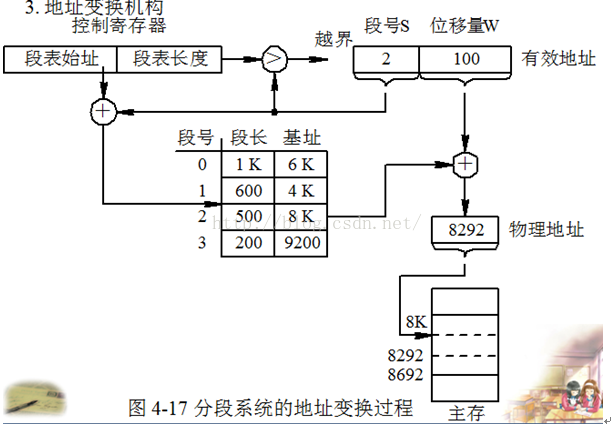 技术分享图片