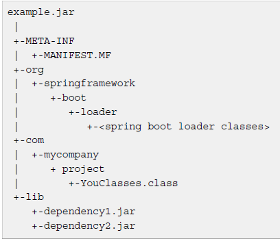 Spring Boot可执行jar的文件结构