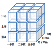 联机分析处理（OLAP）到底是什么？