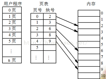 技术分享图片