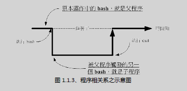 ubuntu常用命令进程管理_进程