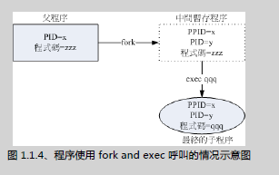 ubuntu常用命令进程管理_进程_02