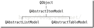 图片[2]-QT 自定义model 之一-Libero's Blog
