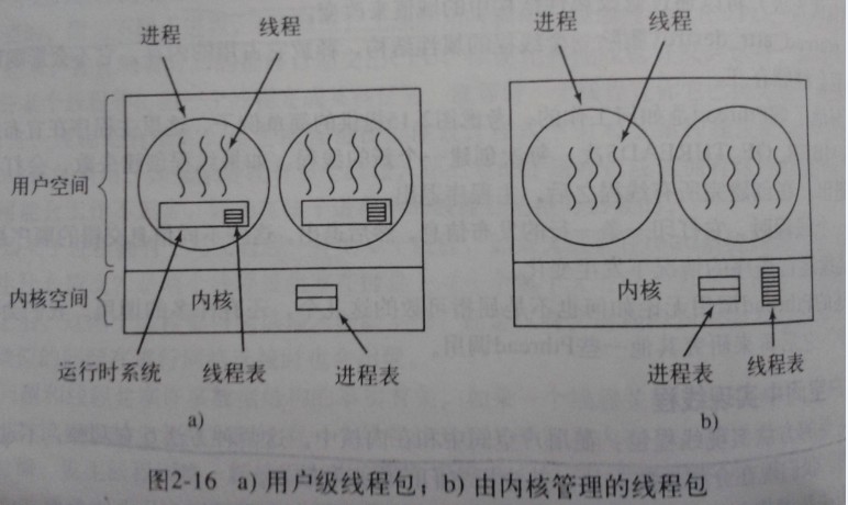   用户级线程和内核级线程的区别