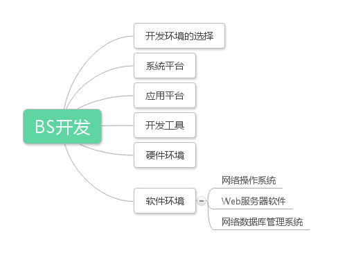 【BS学习】——B/S结构