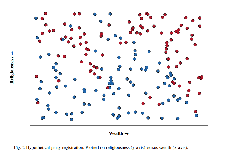 Understanding the Bias-Variance Tradeoff