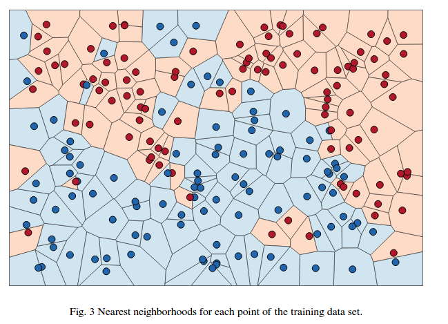 Understanding the Bias-Variance Tradeoff