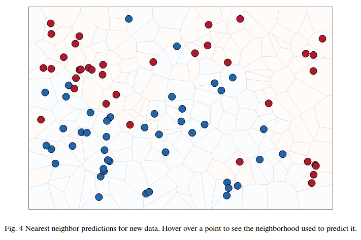 Understanding the Bias-Variance Tradeoff