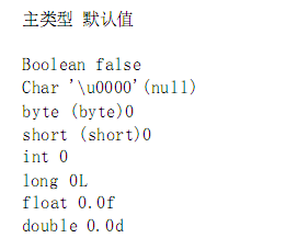 2、一切都是对象