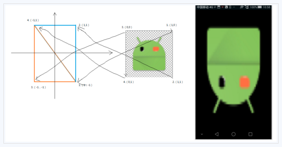 OpenGLES Android篇零基础系列(二）：OpenGL各坐标系及模型矩阵(ModelViewMatrix),投影矩阵(ProjectionMatrix)等的深入理解